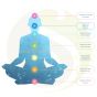 Point énergétique 7 chakras massage rééquilibrant point émotionnel