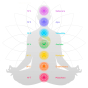 7 points d'énergie 7 chakras carillon accordé à vent 7 tubes