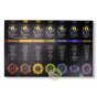 Encens 7 Chakras Goloka coffret 7 boites des points d'énergies 