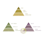 Notes des parfums du coffret d'encens premium  Hana-no-hana