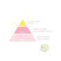Pyramide olfactive fleur de cerisier yume-no-yume