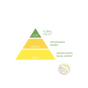 Pyramide olfactive fleur de lotus yume-no-yume