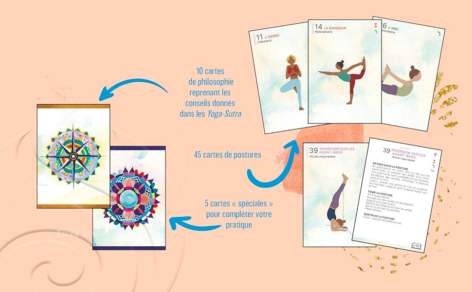 Détail du coffret yoga à la carte