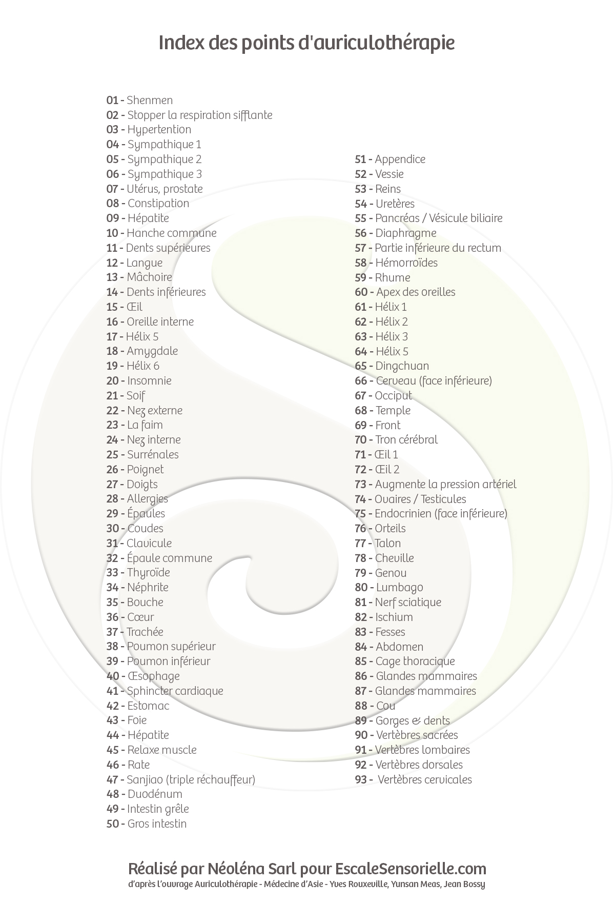 Définition des points de réflexologie