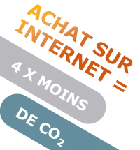 Achat par Internet = 4x moins de CO2